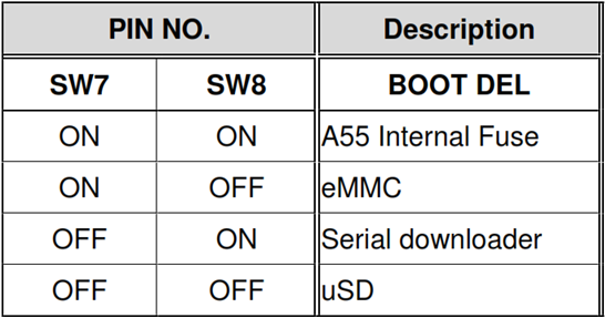 Boot_Sel
